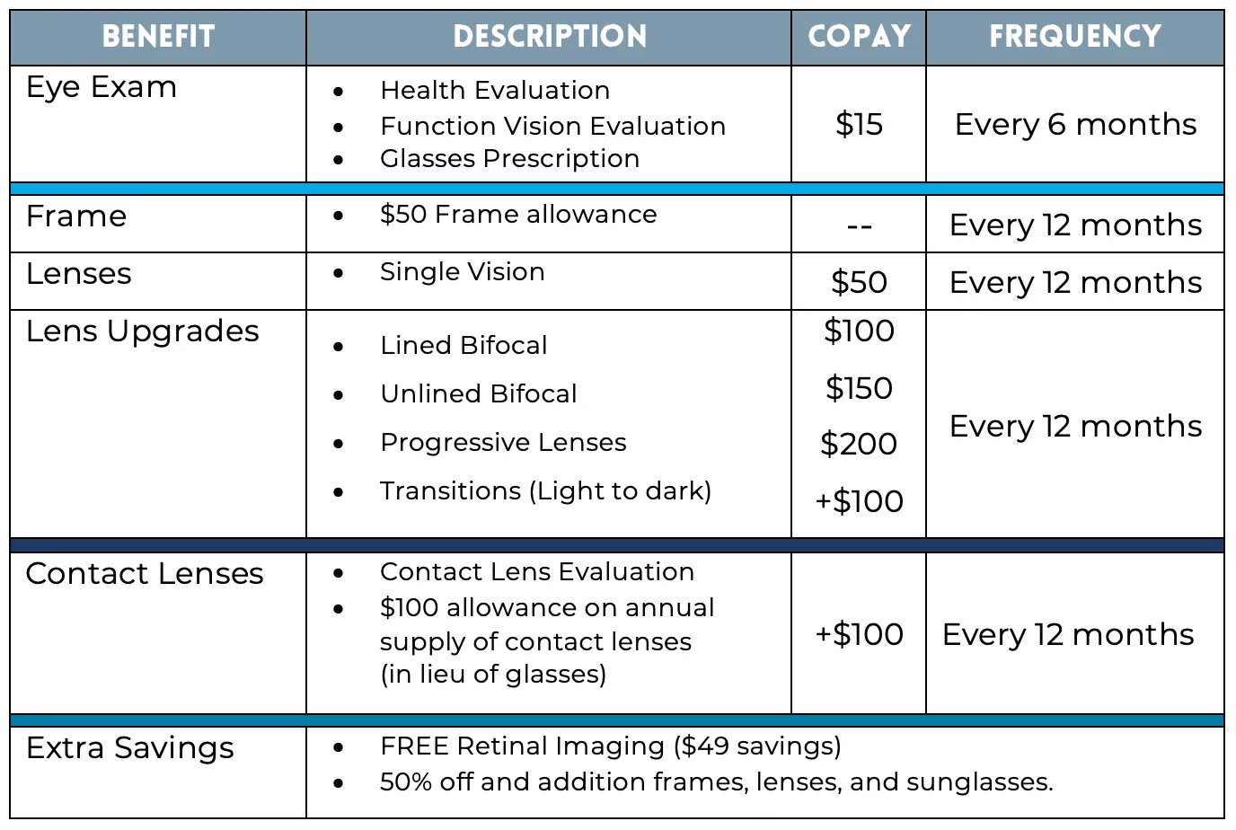 EyeQ Club benefit schedule table listing each benefit, its description, copay and frequency — text version below