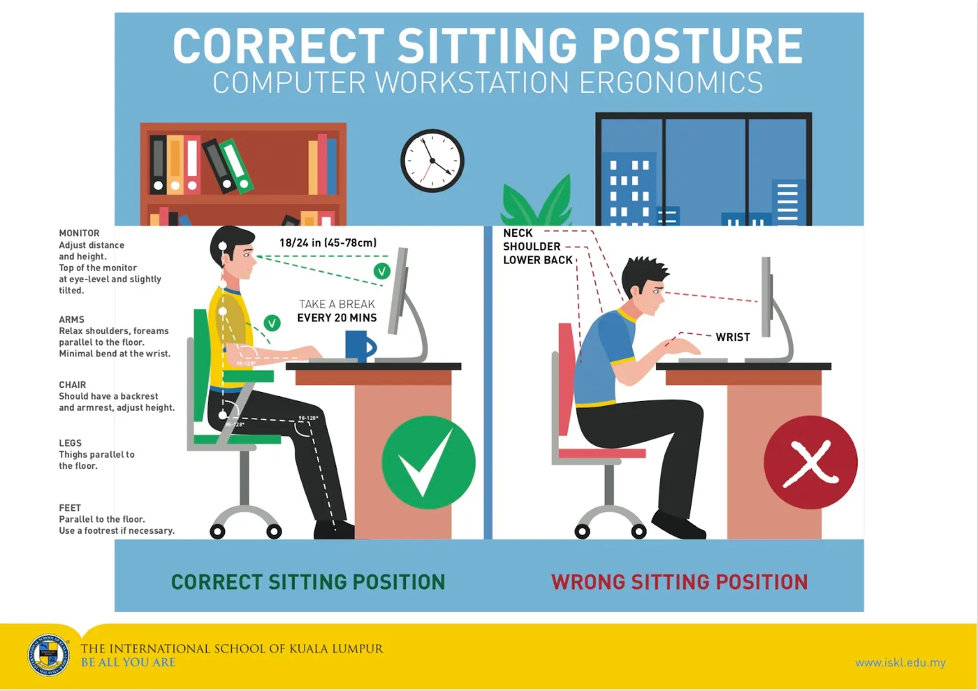 Illustration of correct visual posture at a desk: upright seating, feet flat on the floor, screen slightly below eye level at about arm's length