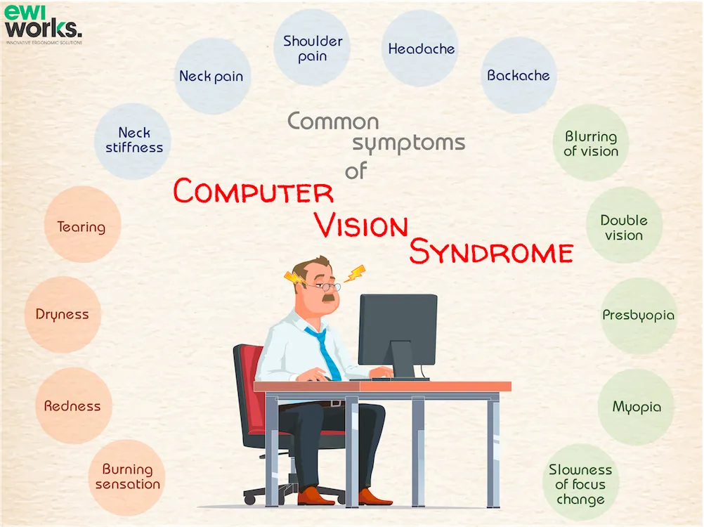 Man pinching the bridge of his nose in front of a computer, a typical sign of screen-related eye strain
