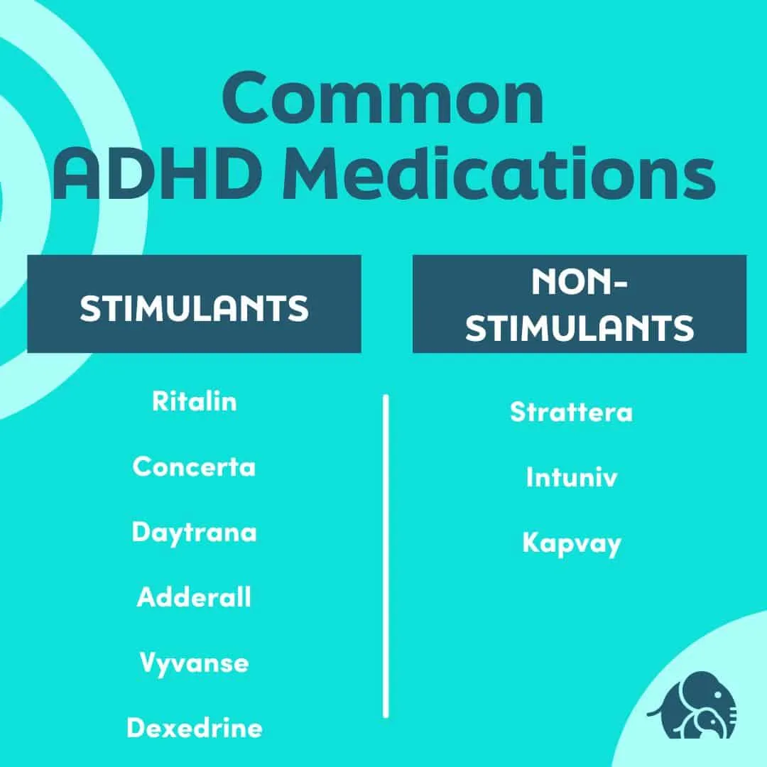 Teal reference chart listing common ADHD medications, with stimulants such as Ritalin, Concerta, Daytrana, Adderall, Vyvanse and Dexedrine grouped separately from non-stimulants such as Strattera, Intuniv and Kapvay.